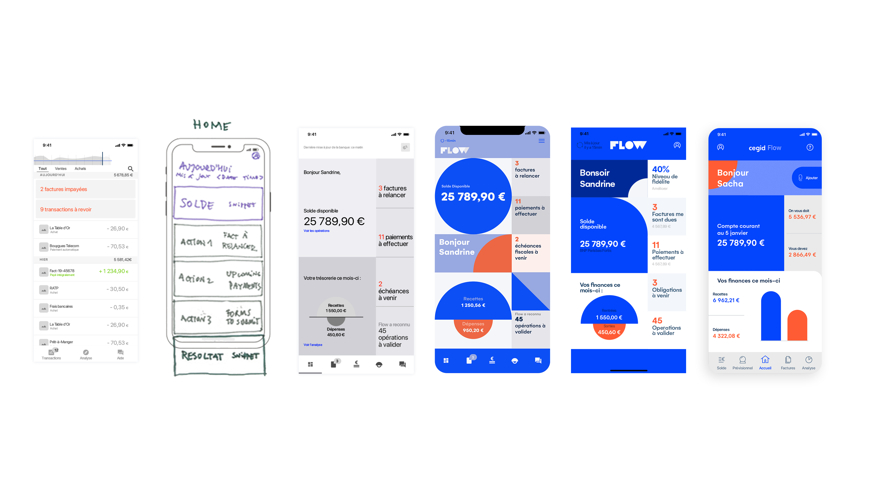 Design process Cegid Flow